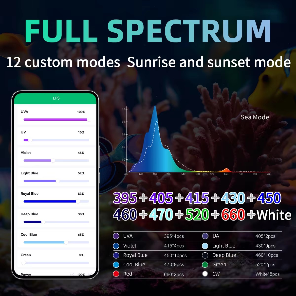WEEK AQUA Aquarium Light Manuf - Aquarium Marine Blue avis et prix