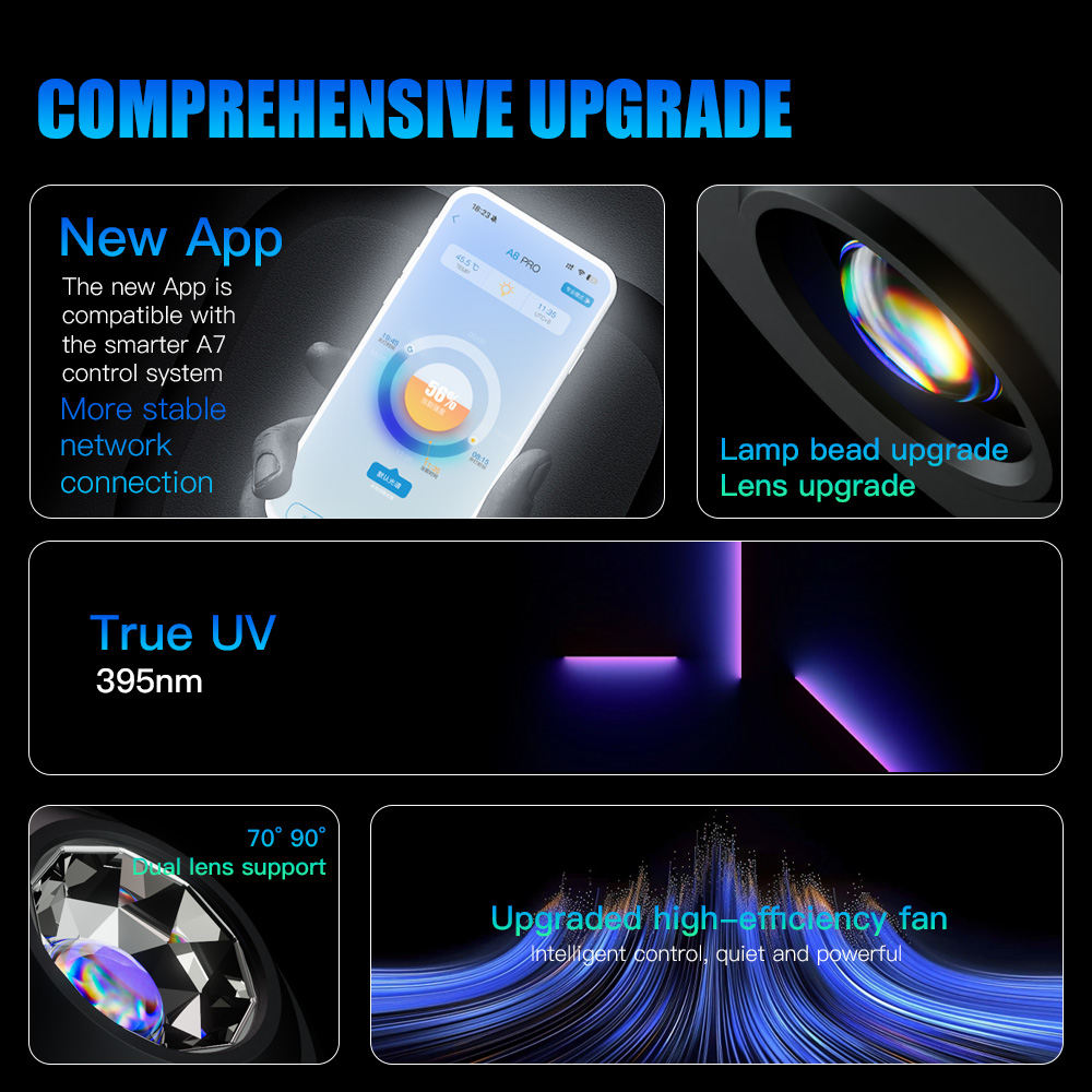 A7 III WiFi App Control Full S - Marine Aquarium Aquascape avis et prix