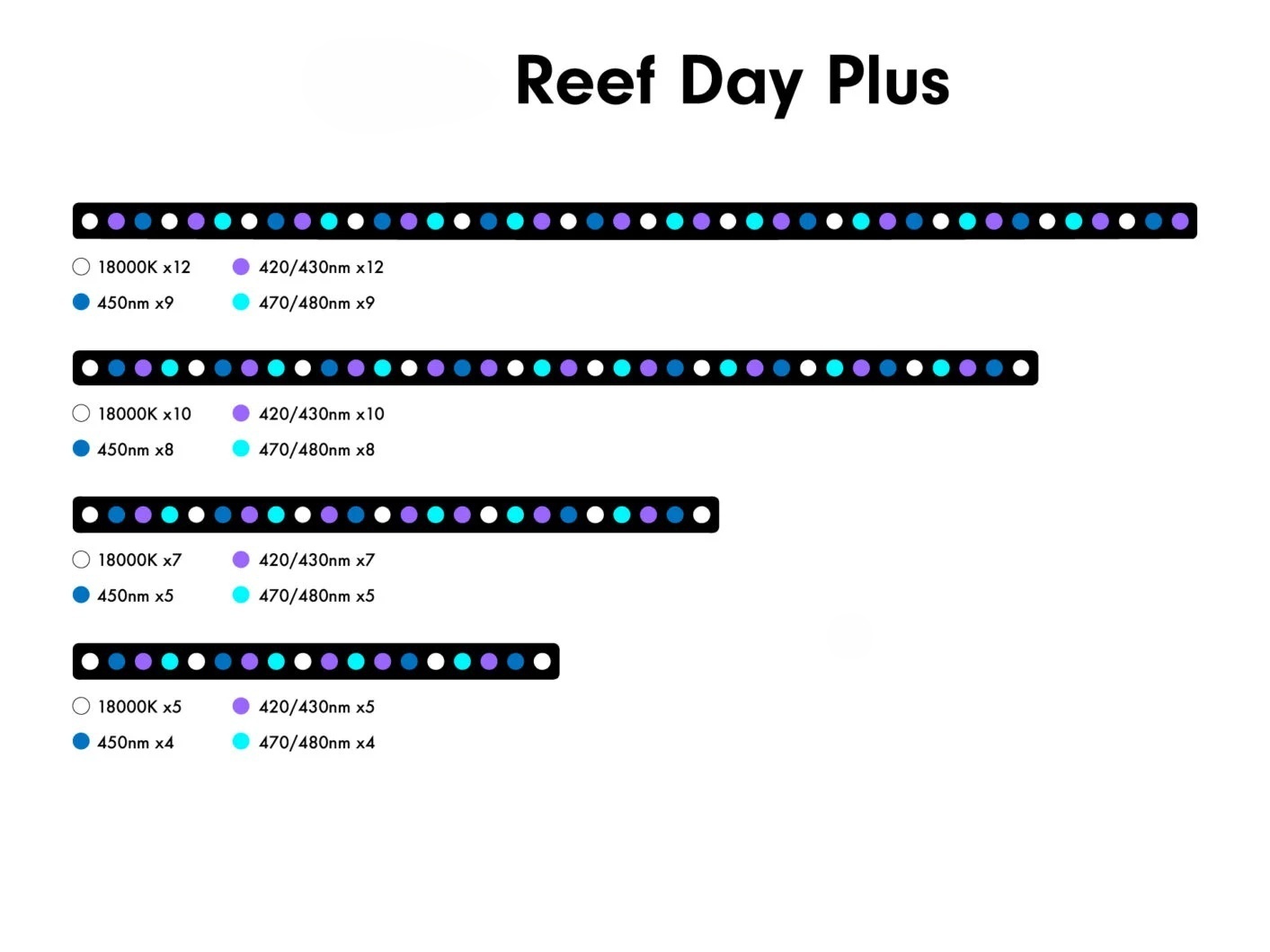 6w Aquarium Light Emitting Dio - Aquarium Marine Blue avis et prix
