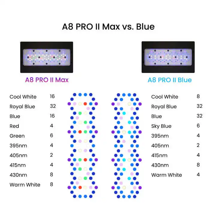 A8Pro Max/Blue 240W CREE Light - Aquarium Marine Blue avis et prix