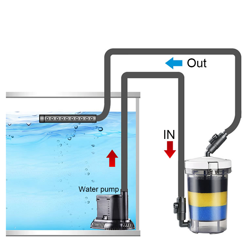 SUNSUN Pre-Filter Biochemical  - Marine Aquarium Kit avis et prix