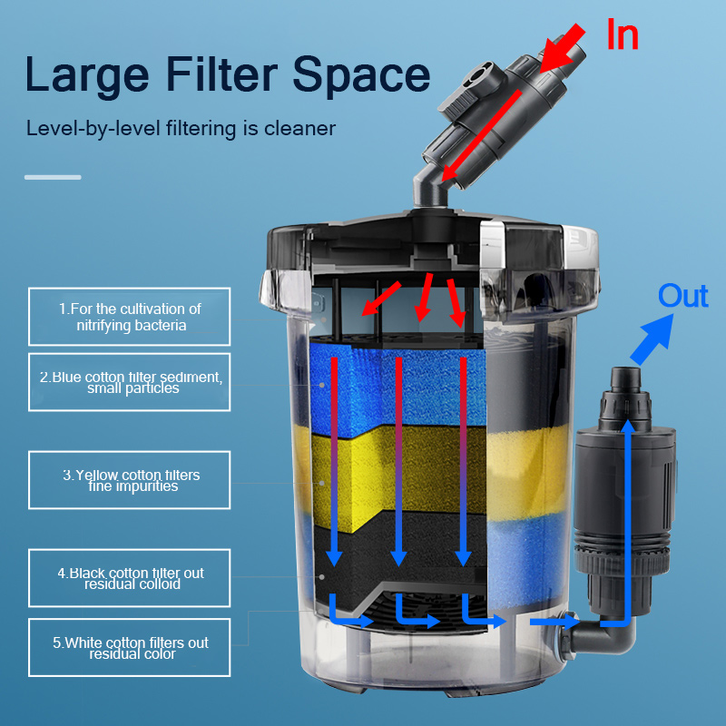 SUNSUN Pre-Filter Biochemical  - Marine Aquarium Kit avis et prix