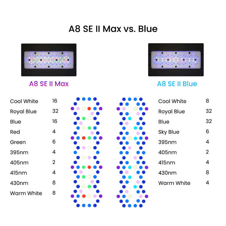 II Max/Blue 2.0 Generation 240 - Aquarium Marine Blue avis et prix